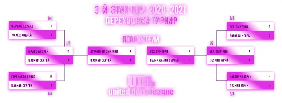 олимпийка переходный турнир